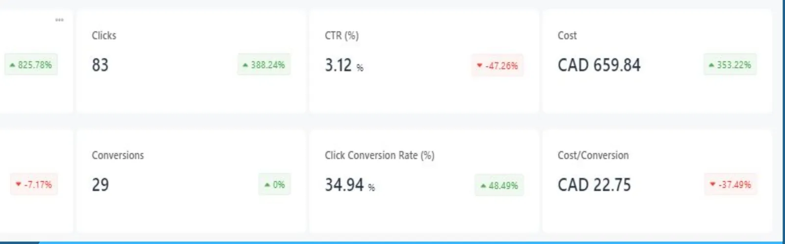Account summary from the ad account