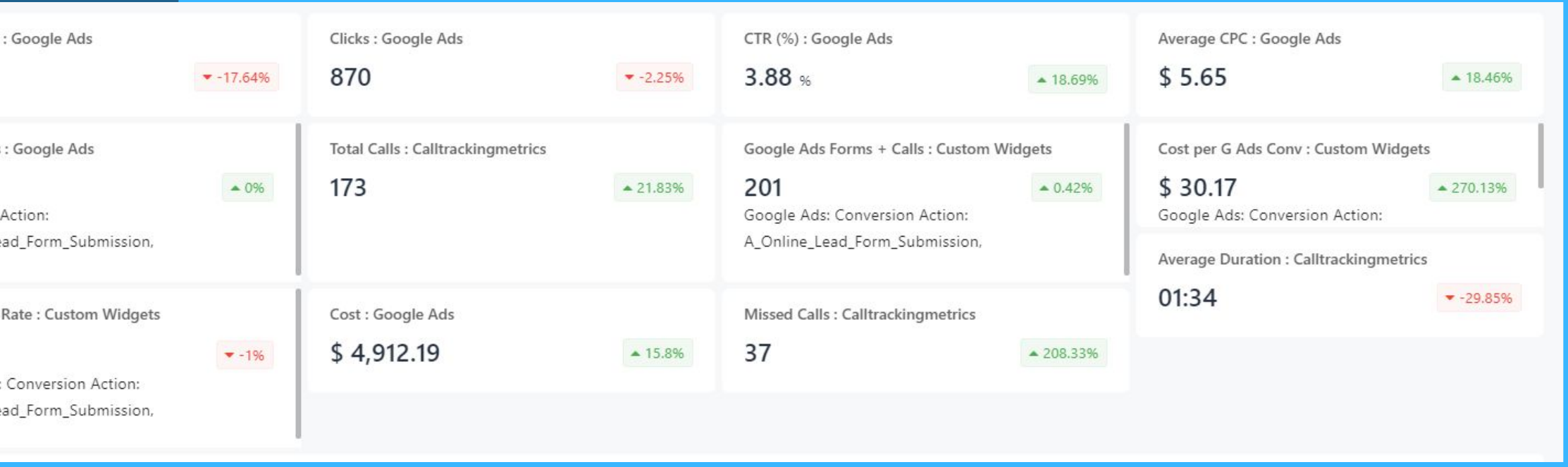 Account summary from the ad account