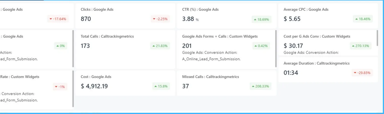 Account summary from the ad account