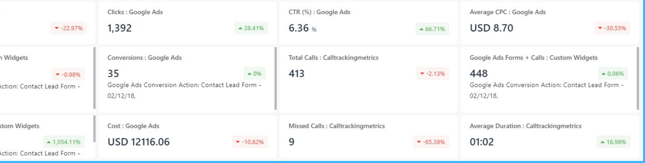 Account summary from the ad account