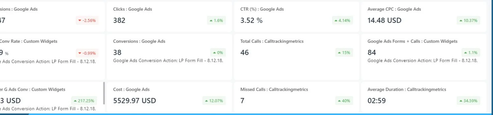 Account summary from the ad account